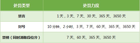 和平精英游戏安全处罚规则_和平精英外挂处罚标准_和平精英外挂 软件